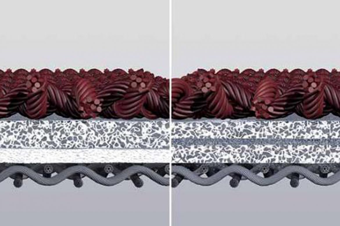 List of Waterproof and Breathable Fabrics